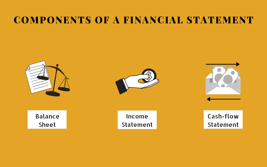 components-of-financial-statements-components-with-explanation